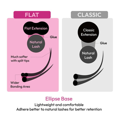 Flat Classic Lash Extensions Tray | 0.20 | Mixed Length (Ellipse Lash) - Eyesy Lash